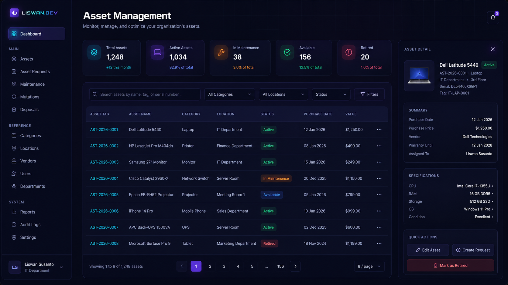 Smart Master Asset dashboard preview