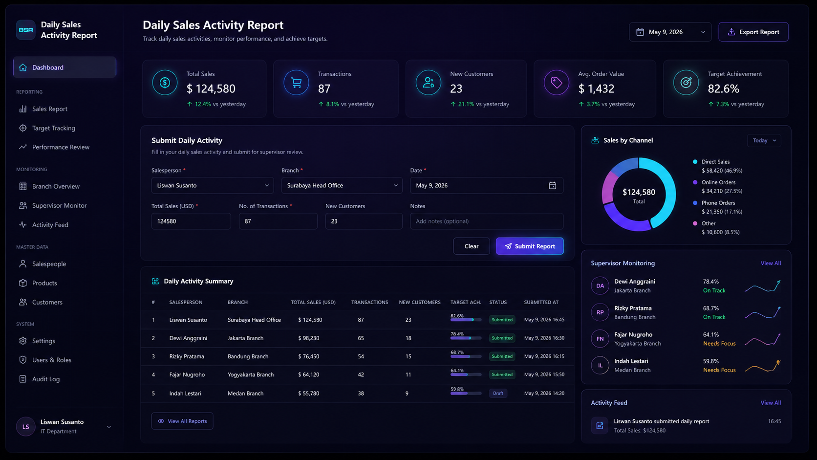 Daily Sales Activity Report screenshot
