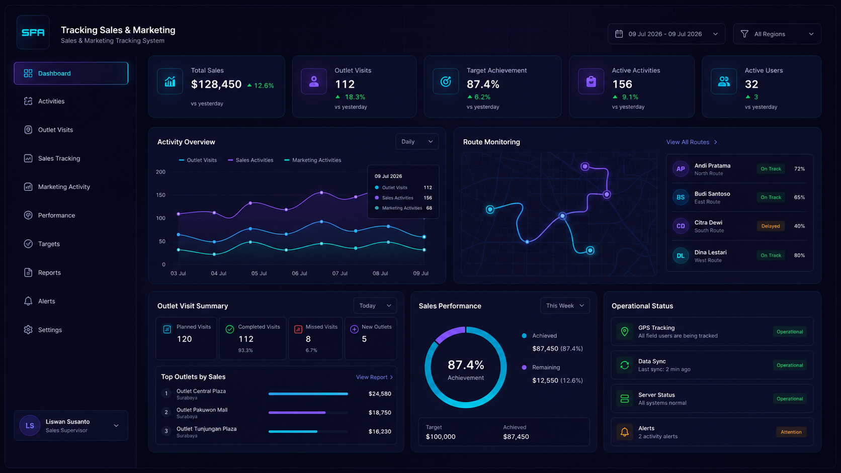 Sales Force Automation dashboard preview
